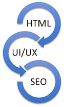 Nierozłączni: HTML UI/UX SEO